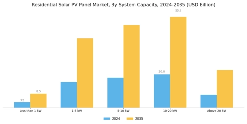 Residential Solar Pv Panel Market Segment Image 1