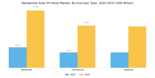 Residential Solar Pv Panel Market Segment Image 3