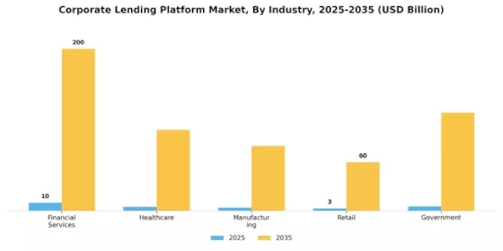 Corporate Lending Platform Market
 Segment Image 2