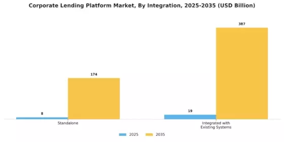 Corporate Lending Platform Market
 Segment Image 3