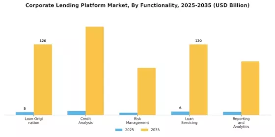 Corporate Lending Platform Market
 Segment Image 4