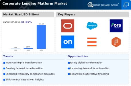 Corporate Lending Platform Market
 Infographic