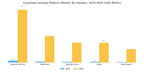 Corporate Lending Platform Market
 Segment Image 2