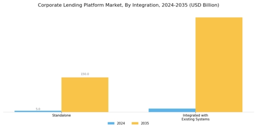Corporate Lending Platform Market
 Segment Image 3