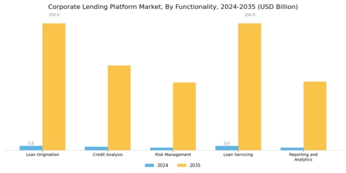 Corporate Lending Platform Market
 Segment Image 4