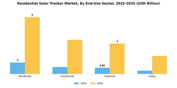 Residential Solar Tracker Market Segment Image 0