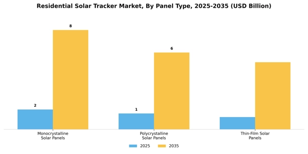Residential Solar Tracker Market Segment Image 2