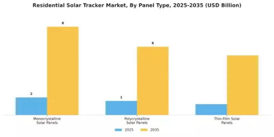 Residential Solar Tracker Market Segment Image 1