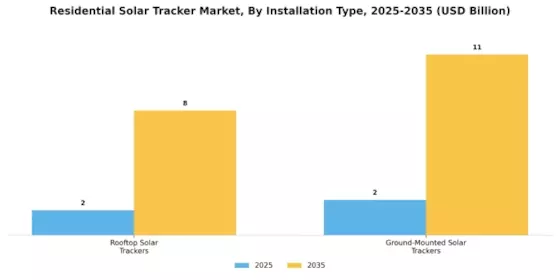 Residential Solar Tracker Market Segment Image 2