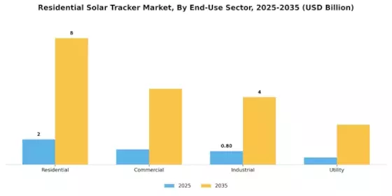 Residential Solar Tracker Market Segment Image 3