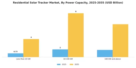 Residential Solar Tracker Market Segment Image 4