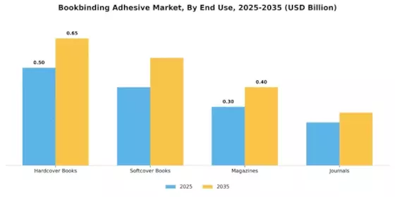 Bookbinding Adhesive Market Segment Image 1