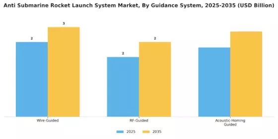 Anti Submarine Rocket Launch System Market Segment Image 1