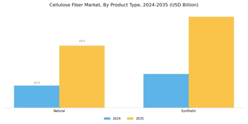 Cellulose Fiber Market Segment Image 0