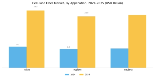 Cellulose Fiber Market Segment Image 1