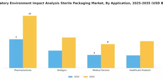 Regulatory Environment Impact Analysis Sterile Packaging Market Segment Image 1