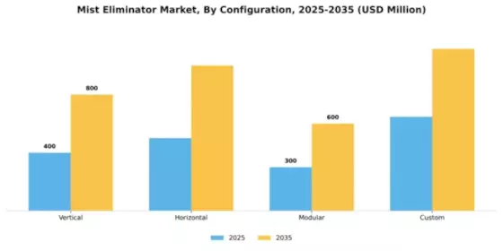 Mist Eliminator Market Segment Image 1