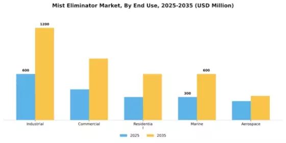 Mist Eliminator Market Segment Image 2
