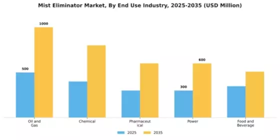 Mist Eliminator Market Segment Image 2