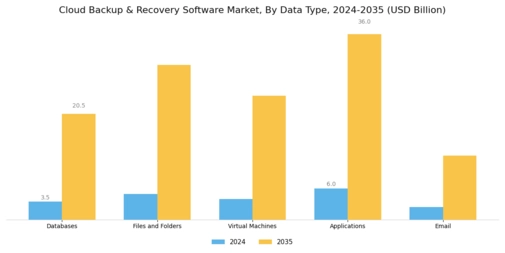 Cloud Backup and Recovery Software Market
 Segment Image 1
