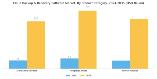 Cloud Backup and Recovery Software Market
 Segment Image 4