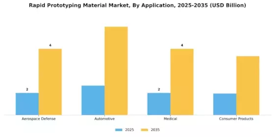Rapid Prototyping Material Market Segment Image 2