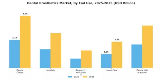 Dental Prosthetics Market Segment Image 1