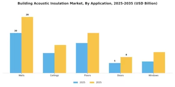 Building Acoustic Insulation Market Segment Image 1