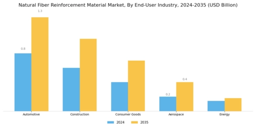 Natural Fiber Reinforcement Material Market Segment Image 4