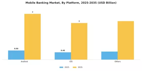 Mobile Banking Market Segment Image 1