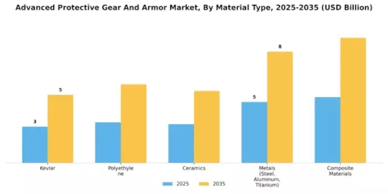 Advanced Protective Gear And Armor Market Segment Image 1