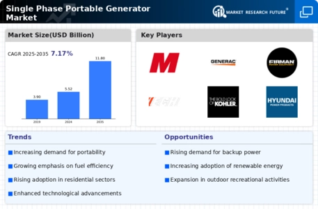 Single Phase Portable Generator Market Infographic