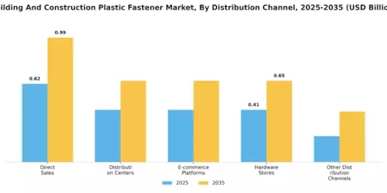 Building Construction Plastic Fastener Market Segment Image 4