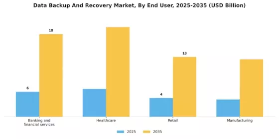 Data Backup Recovery Market
 Segment Image 3