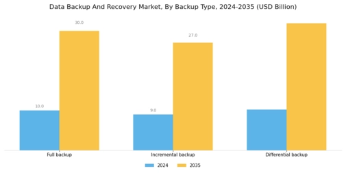 Data Backup Recovery Market
 Segment Image 1