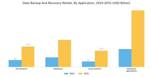 Data Backup Recovery Market
 Segment Image 2