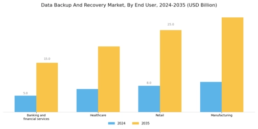 Data Backup Recovery Market
 Segment Image 3