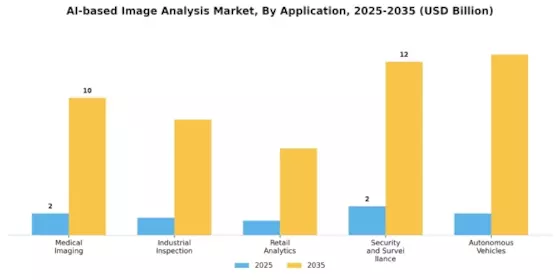 AI-based Image Analysis Market Segment Image 1