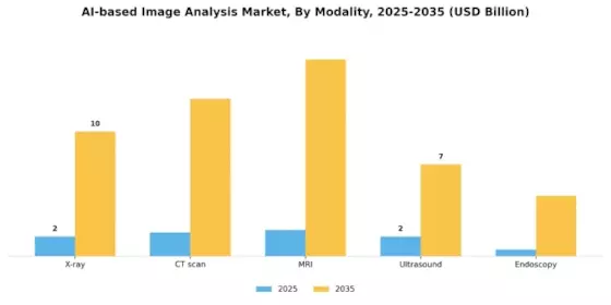 AI-based Image Analysis Market Segment Image 3