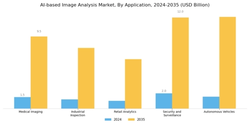 AI-based Image Analysis Market Segment Image 1