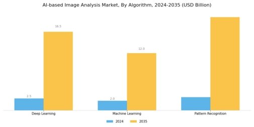AI-based Image Analysis Market Segment Image 2