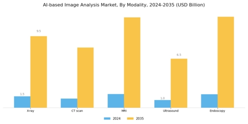 AI-based Image Analysis Market Segment Image 3