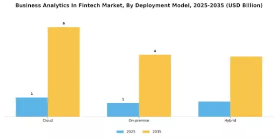 Business Analytics In Fintech Market Segment Image 0