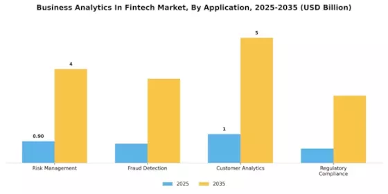 Business Analytics In Fintech Market Segment Image 1