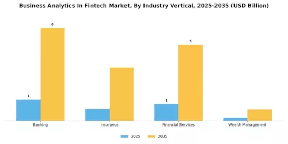 Business Analytics In Fintech Market Segment Image 2
