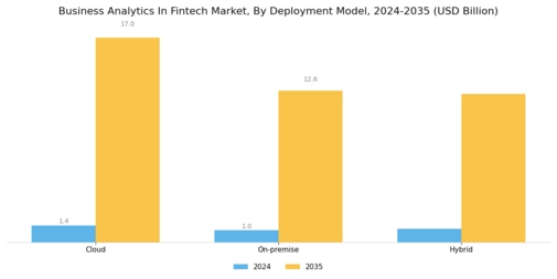 Business Analytics In Fintech Market Segment Image 0