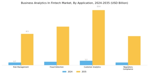 Business Analytics In Fintech Market Segment Image 1