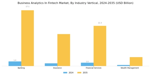 Business Analytics In Fintech Market Segment Image 2
