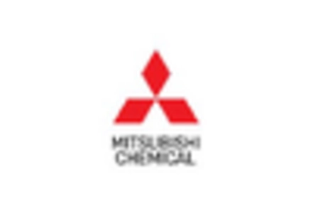 Recycled Materials For Mobility Application Market key player