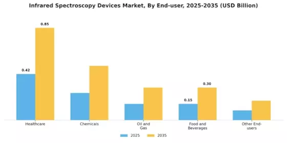 Infrared Spectroscopy Devices Market Segment Image 0